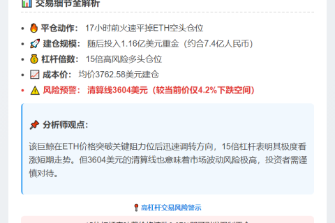 鲸鱼转投1.16亿ETH多单