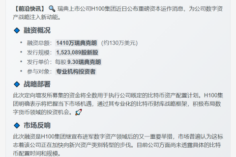 "H100完成1410万瑞典克朗比特币战略投资"