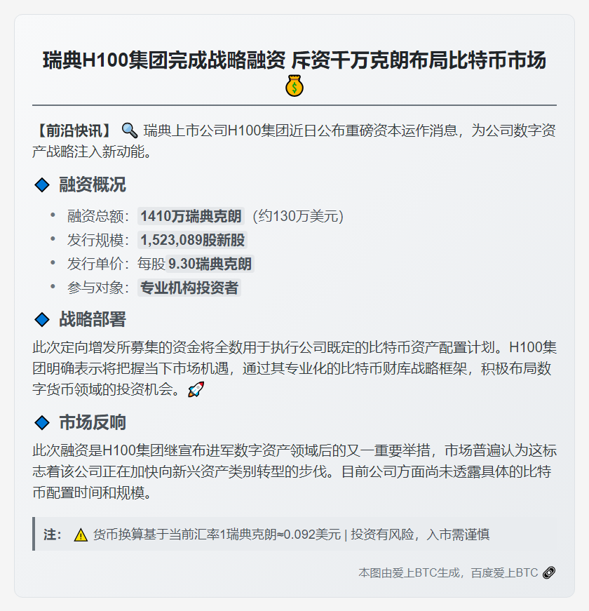 "H100完成1410万瑞典克朗比特币战略投资"