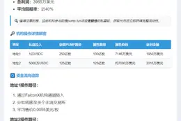 两机构抛售255亿枚PUMP套现3965万美元