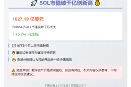 SOL市值破千亿创新高