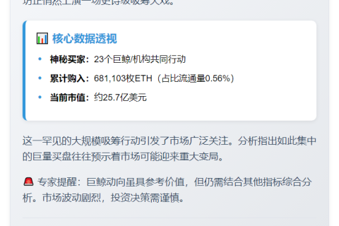 巨鲸狂购68万枚ETH