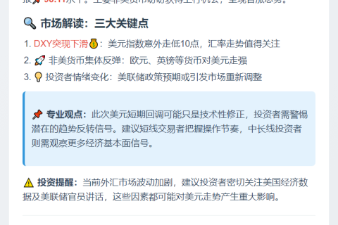 美元指数DXY短线下挫10点至98.11