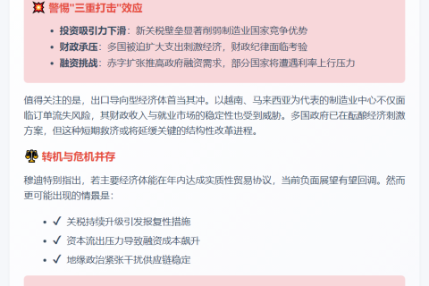 亚太信用风险因关税不确定性加剧