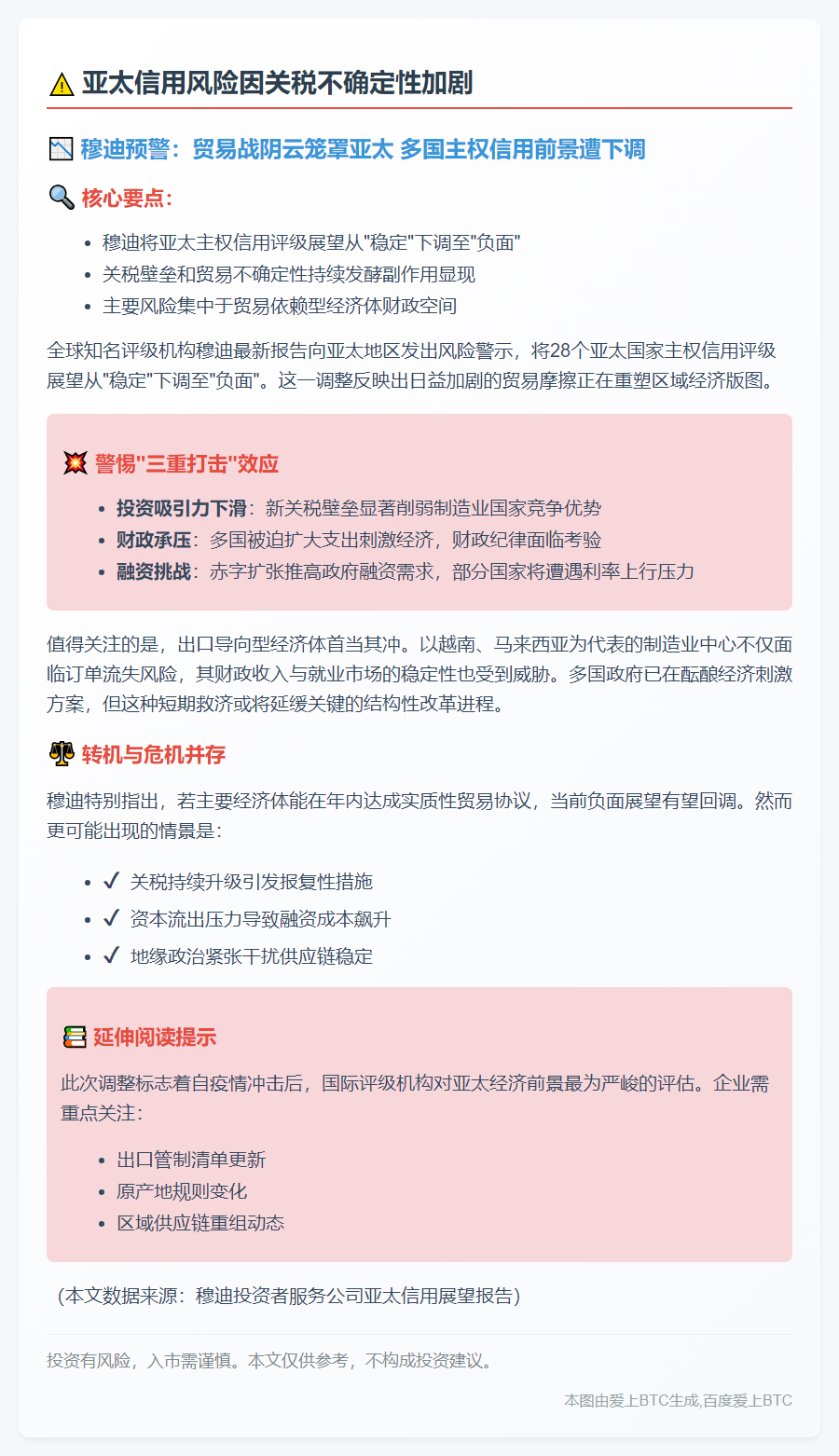 亚太信用风险因关税不确定性加剧