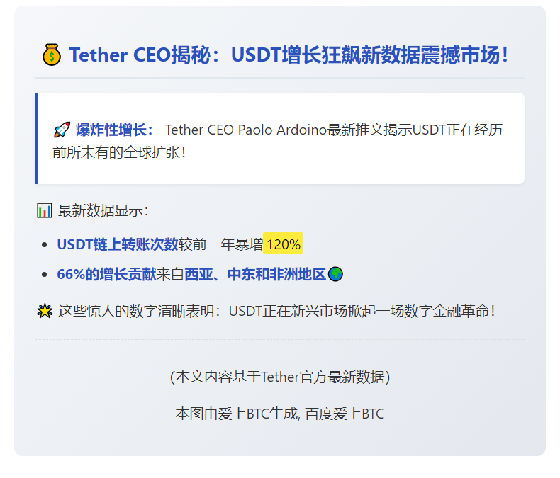 Tether CEO：USDT全球迅速增长