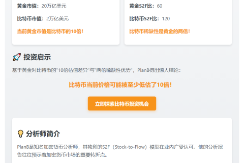 比特币低估10倍