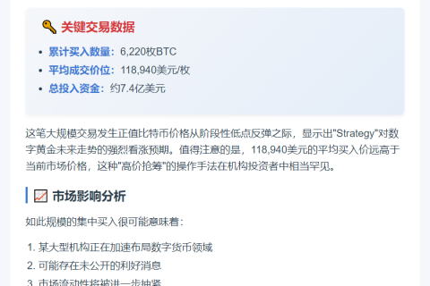上周BTC增持6220枚