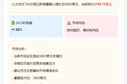 ETH跌破3800