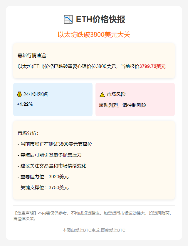 ETH跌破3800