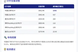香港6只虚拟资产ETF成交额超2000万港元