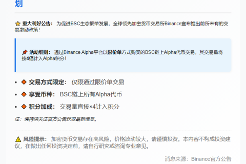 限价买入BSC Alpha代币享4倍积分