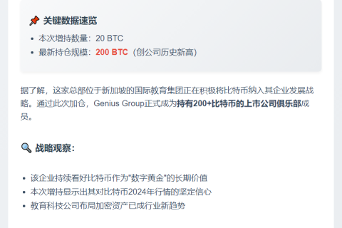 Genius Group增持20枚比特币