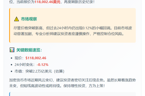 BTC破11.8万美元