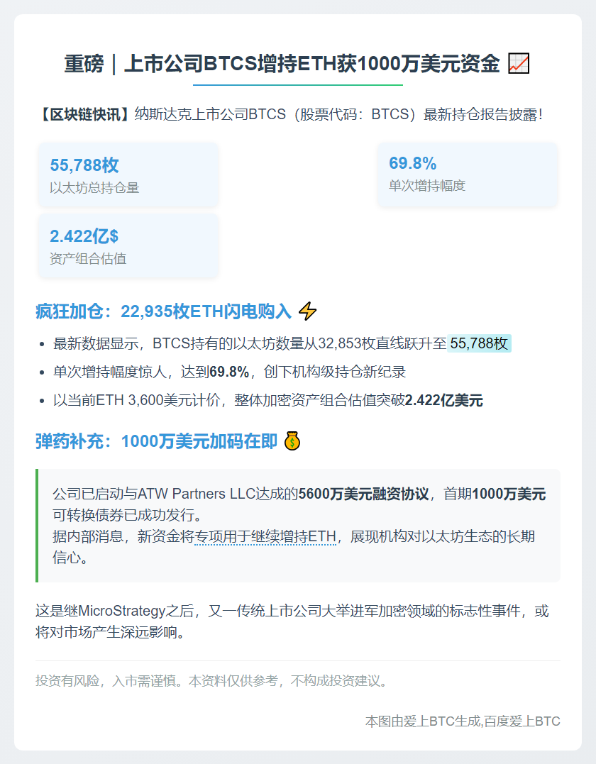 BTCS增持ETH获1000万美元资金
