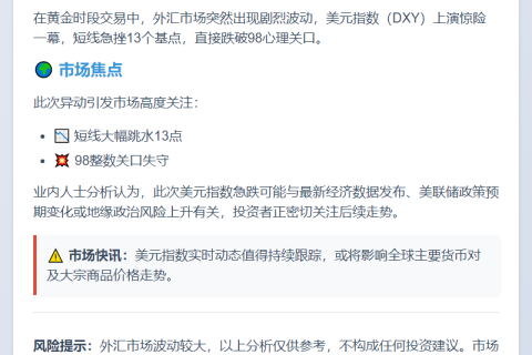 美元指数DXY跌至98下方