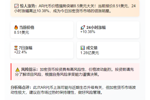 AR币涨破8.5美元
