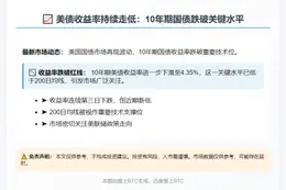美债10年收益率跌至4.35%