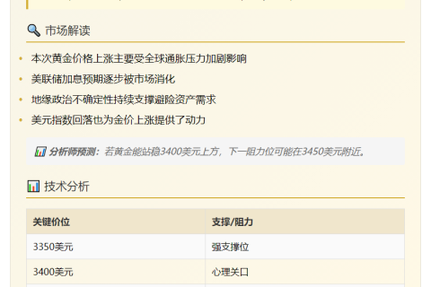 金价突破3400美元，涨1.48%