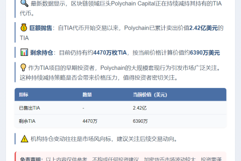 Polychain抛售2.42亿美元TIA