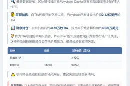 Polychain抛售2.42亿美元TIA