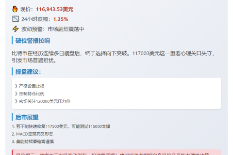 BTC跌破11.7万美元