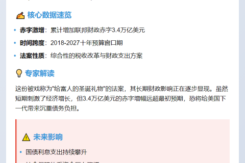 美国《大而美法案》或致赤字增3.4万亿