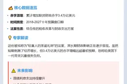 美国《大而美法案》或致赤字增3.4万亿