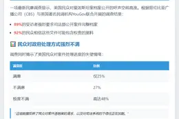 9成美国人要求公开爱泼斯坦案文件