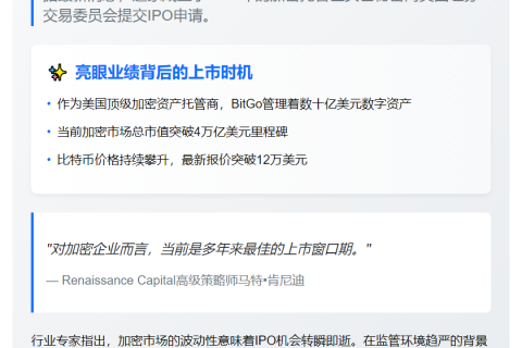BitGo秘密提交美国IPO申请