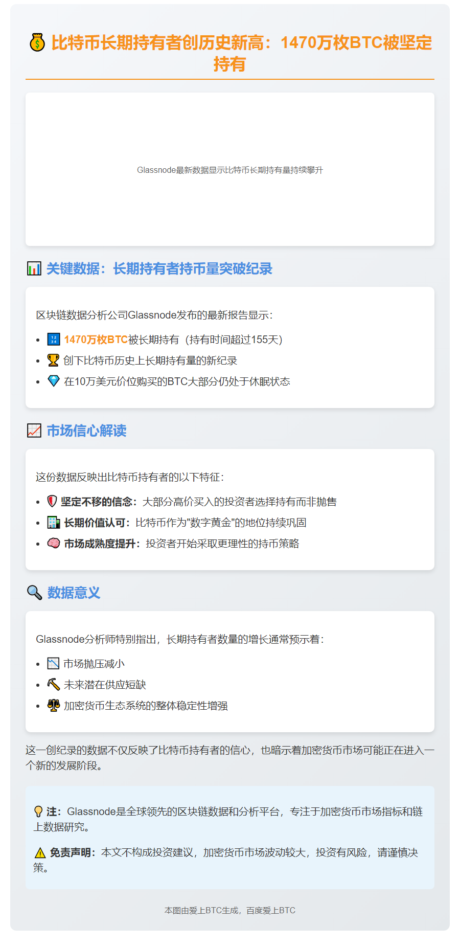 BTC长期持币创1470万枚新高