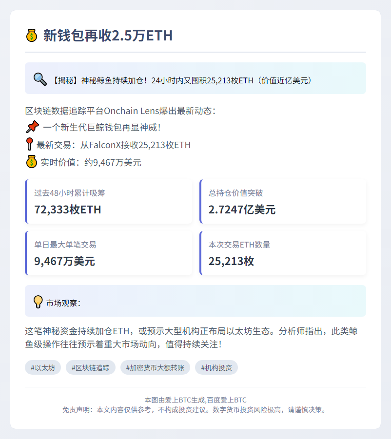新钱包再收2.5万ETH