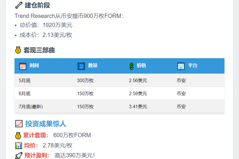 "150万枚FORM转入币安，价值512万美元"