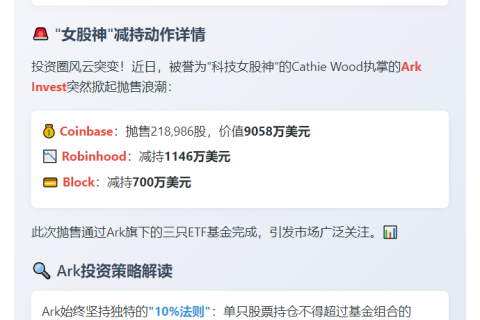Ark Invest抛售Coinbase等股票超9000万美元