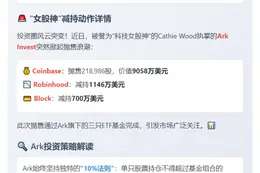 Ark Invest抛售Coinbase等股票超9000万美元