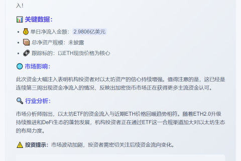 美现货以太坊ETF净流入近3亿美元