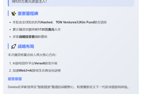 Delabs Games完成520万美元融资，Hashed领投