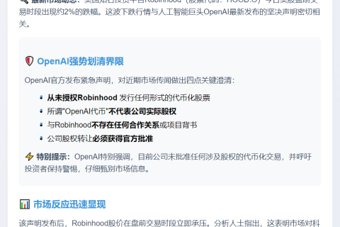 "OpenAI澄清与Robinhood无关 HOOD盘前跌2%"
