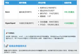巨鲸Aave和Hyperliquid持仓BTC盈利422万美元
