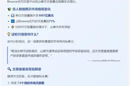 Binance山寨币合约日交易量首破千亿