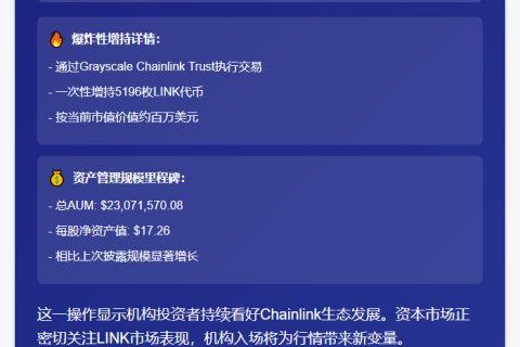 "灰度增持5196枚LINK，AUM超2300万美元"