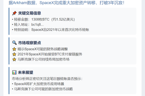 SpaceX转回1.52亿美元BTC