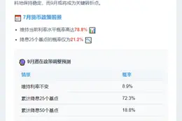 7月美联储大概率维持利率不变