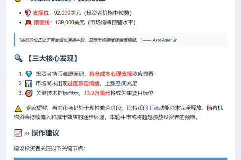 分析师：比特币仍有上涨空间