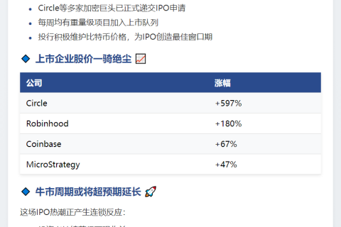华尔街加密IPO或延续比特币牛市