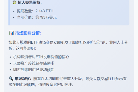 鲸鱼从Binance提现2143枚ETH
