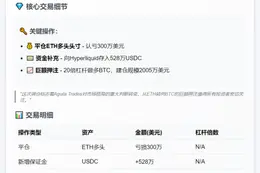 "交易员亏300万转投2亿BTC杠杆多单"