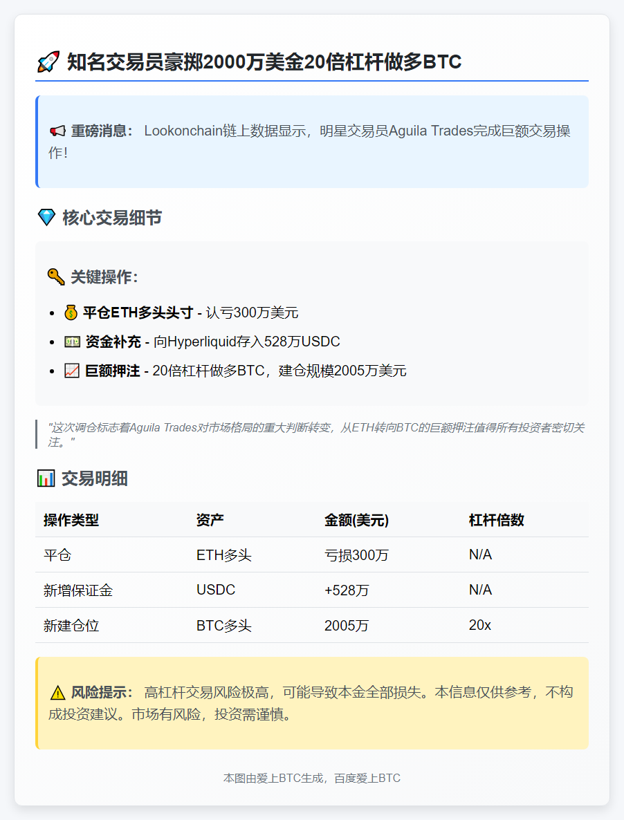 "交易员亏300万转投2亿BTC杠杆多单"