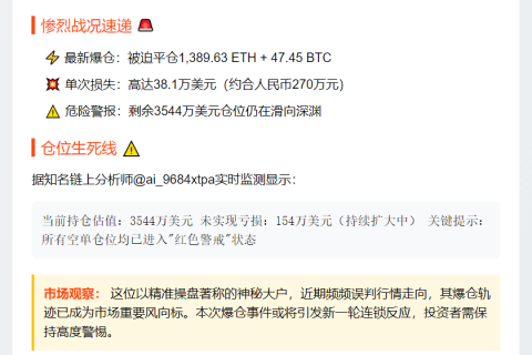 "内幕巨鲸"爆仓38万 清仓在即