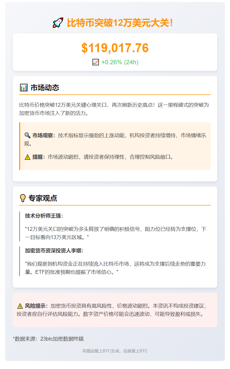 BTC破11.9万美元